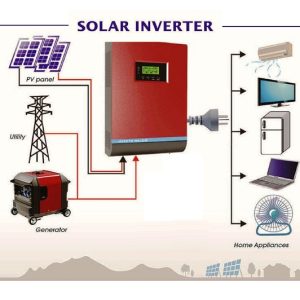 Biến tần hóa lưới