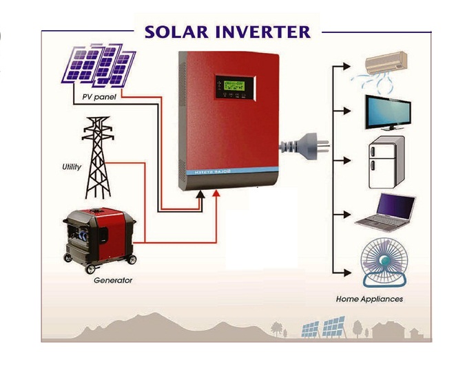 Biến tần hóa lưới